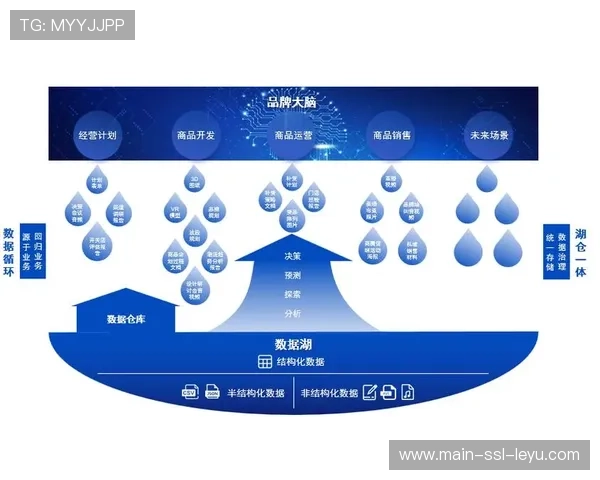 由经验驱动转向受众数据实证 行业平台在现阶段实现了制播资源的精准匹配 由经验驱动转向受众数据实证 行业平台在现阶段实现了制播资源的精准匹配